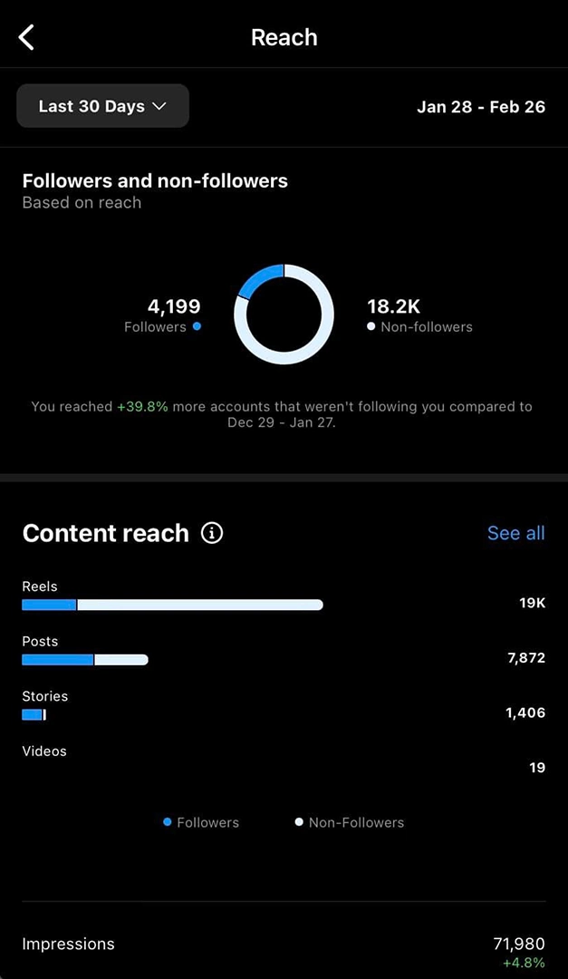 Sample of Zoe leveraging social media marketing to grow a client's online presence